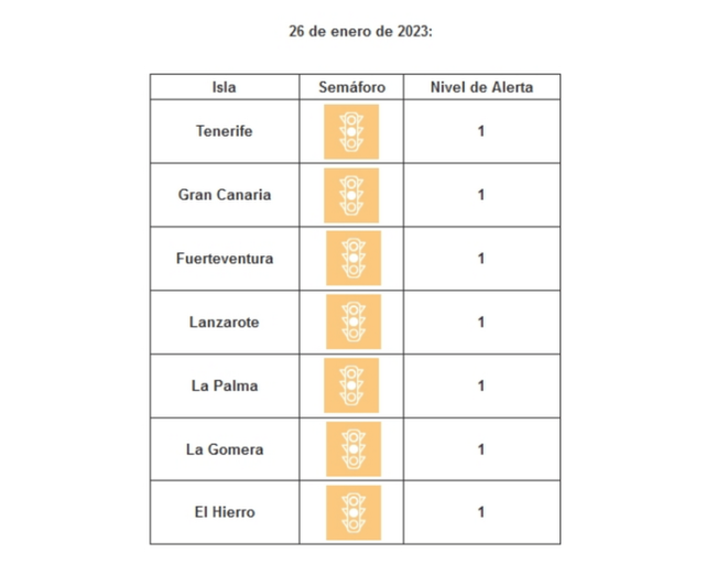 El número de camas UCI ocupadas es del 2,8 por ciento de promedio semanal / TA